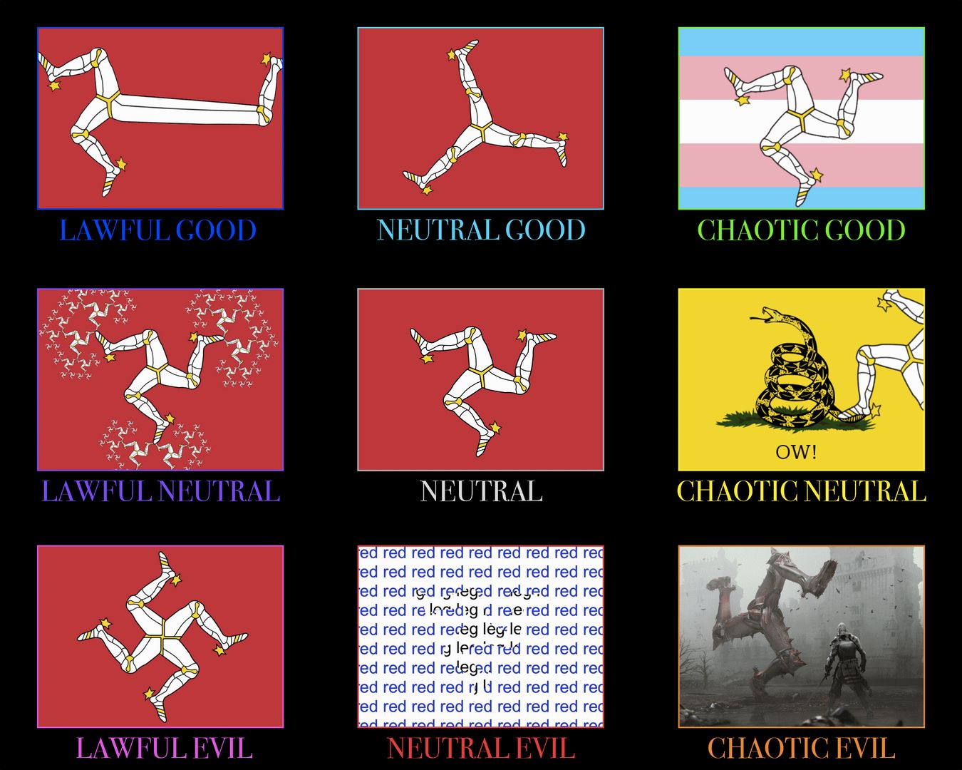 AlignmentCharts | Pictures | Scrolller