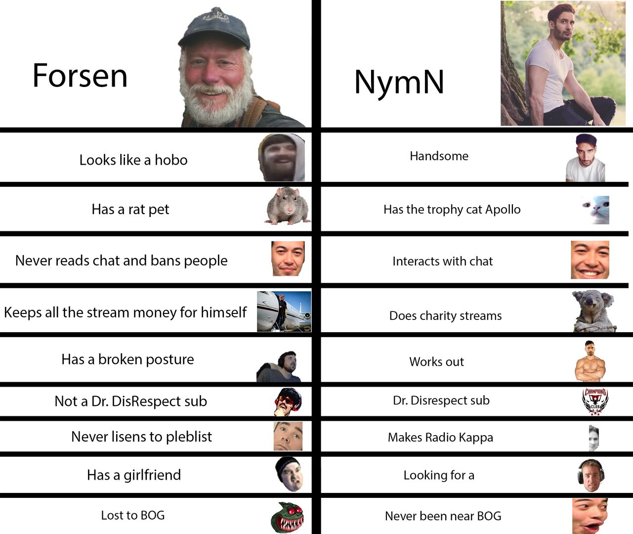 Chad NymN | Scrolller