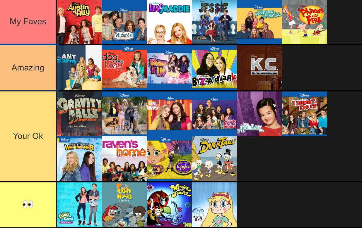 Here is my tier maker of Disney Channel shows | Scrolller